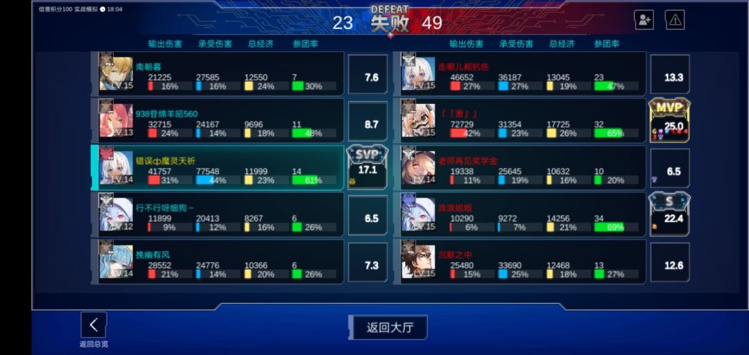 优秀的混子 2