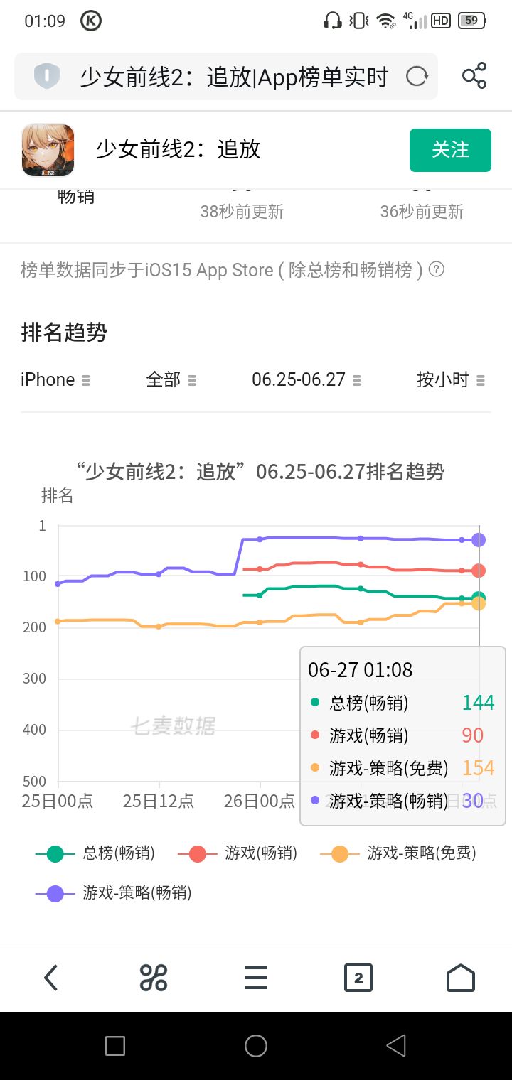 出结果了 4