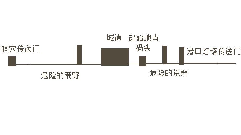 王国中国同人透露(进度慢) 2