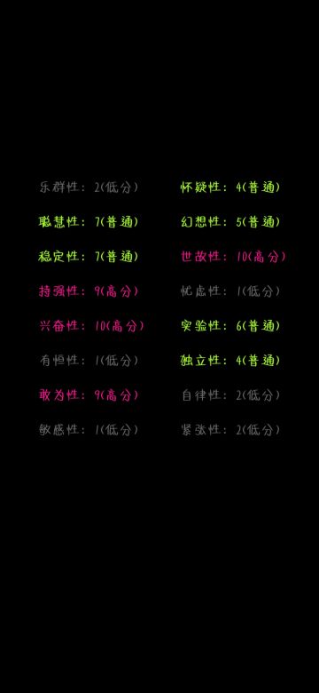 感觉80%左右符合性格吧，还行