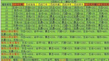 攻略｜极品装备金色军械再谈三