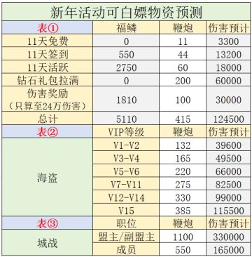 疯狂水世界——新年活动！最全攻略图解！！