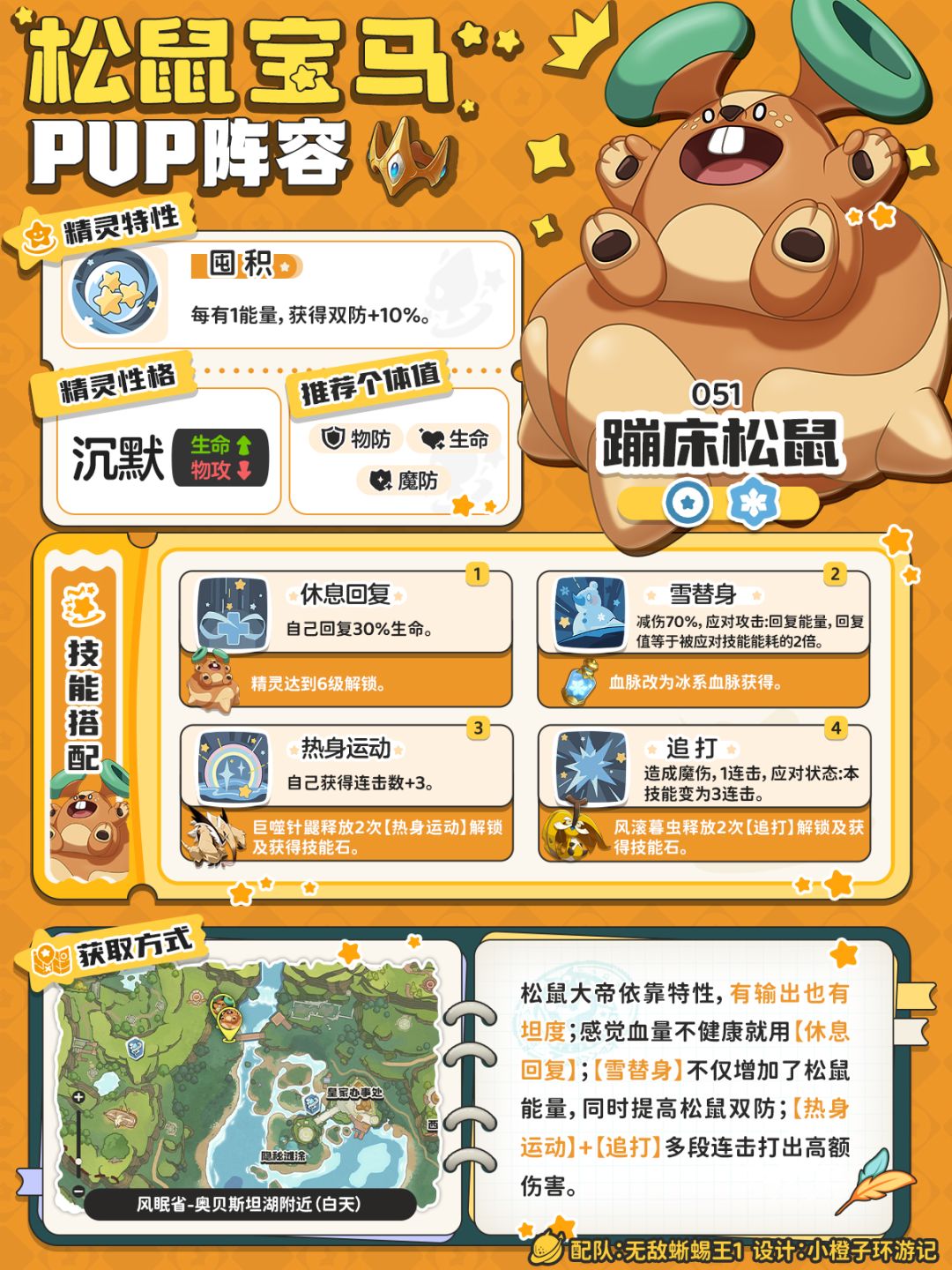 洛神杯百分百胜率丨PVP松鼠宝马队平衡队~ 2