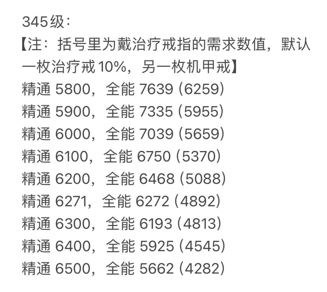 关于全精流血dk全精达标的“硬”核数据 3