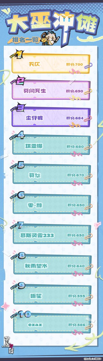 「神歌测试」·《最强大巫》活动排行榜公示