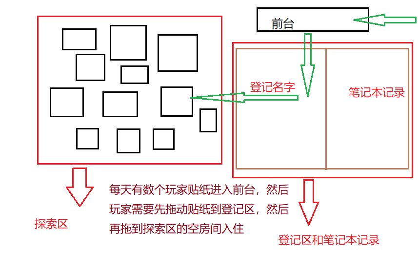 聚光灯gj招募主程 5