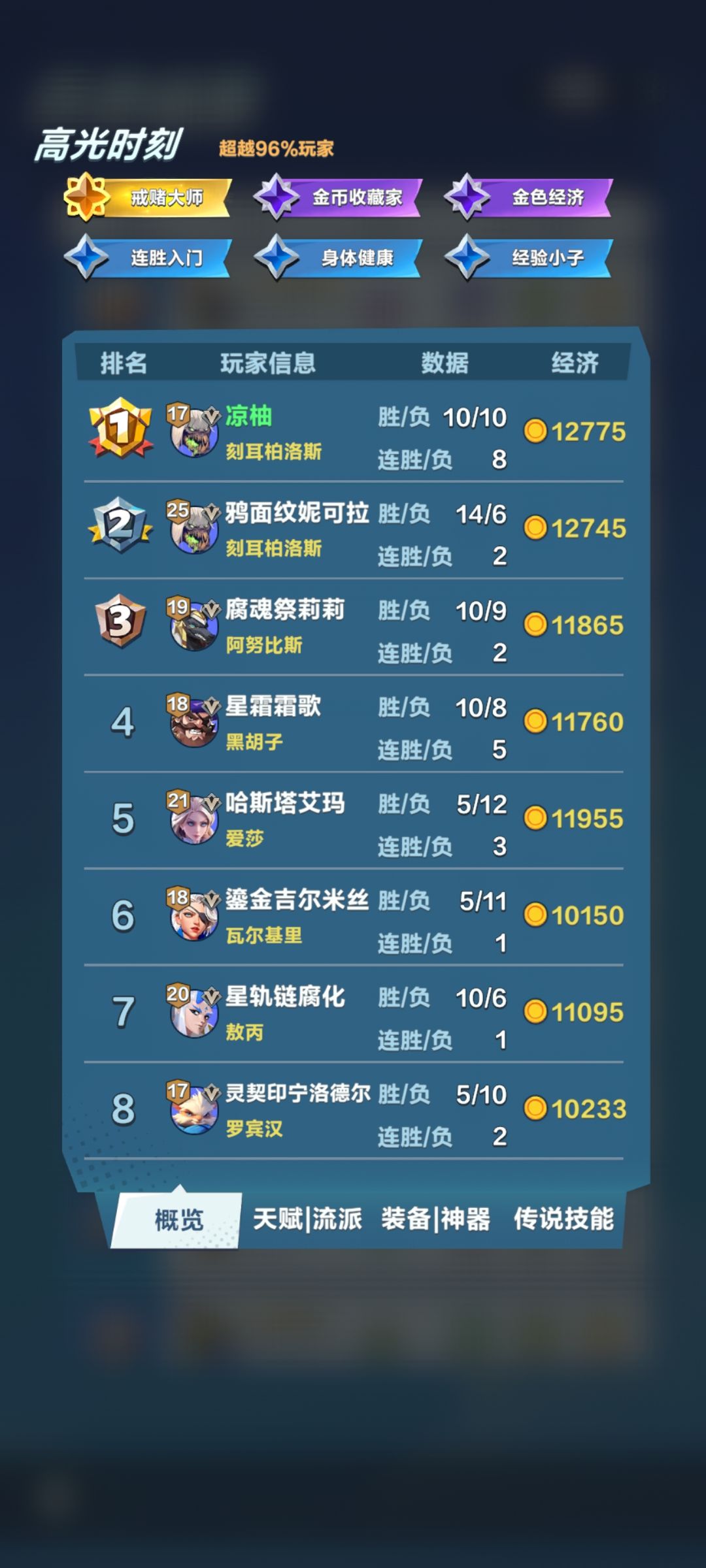 当第一个神器是不屈战旗的时候。。。 3