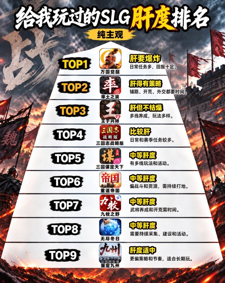 给我玩过的SLG肝度排个名截图