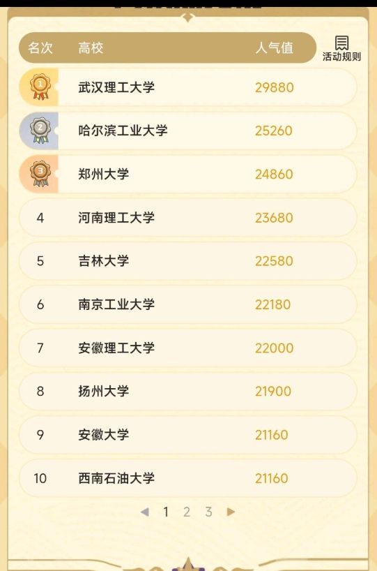 洛克高校赛浙大战力第一,但人气才20名?! 3