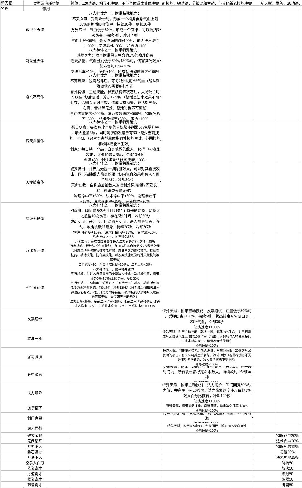 25.9.30更新内容详细一览表 7