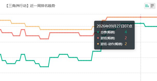 再次挑战王者荣耀!三角洲周年 2