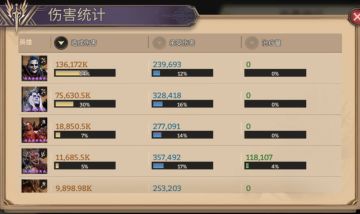 关于新郎西拉斯专武在龙榜伤害的具体提升及其购买建议