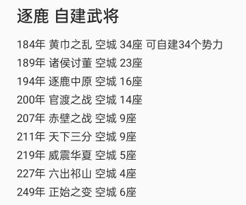 可自建14个势力的逐鹿