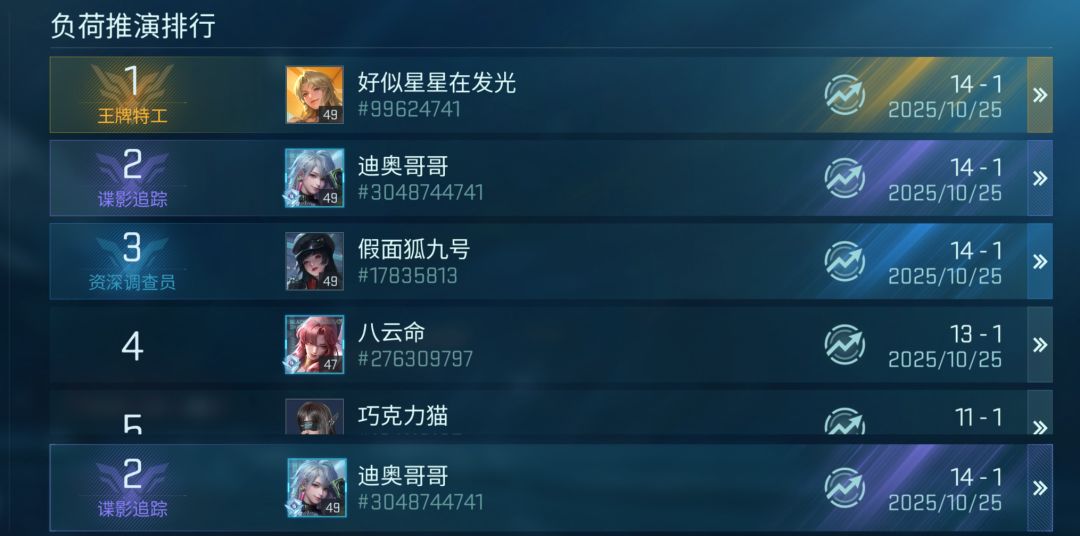 氪金600,所有玩法都第一了 3