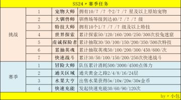 SS24〃财富争锋〃赛季任务〃赛季商店〃时装外观