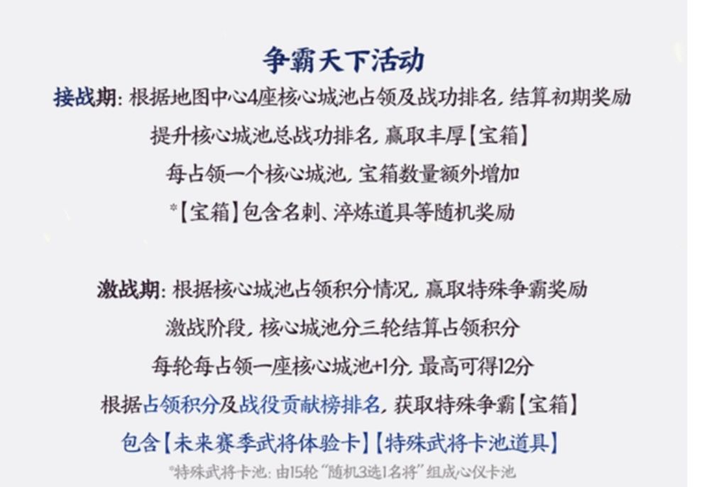 争霸天下排名，纯以战功计算好吗？截图
