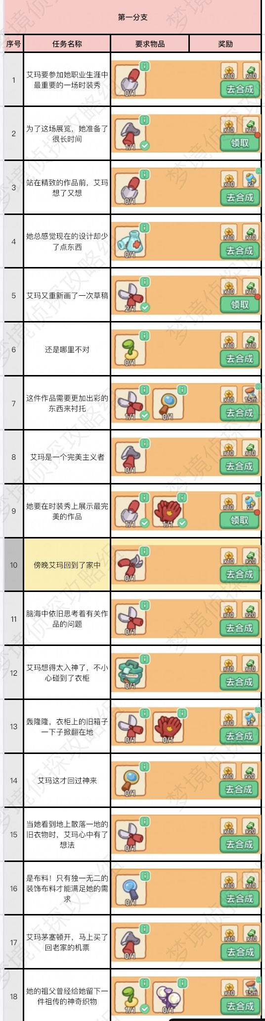 时尚狂欢节一线全部攻略截图