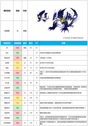 【赛尔号手游】2025年7月16日新增精灵