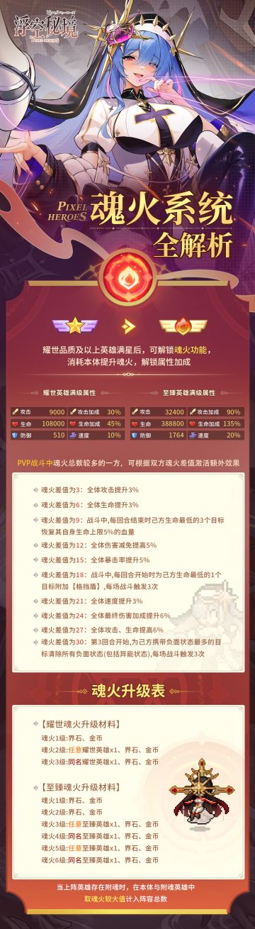 【2周年狂欢】全新系统“魂火”全面解析！