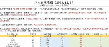 神魔召唤和回归庆典攻略