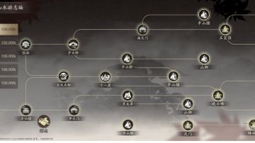 【攻略】结束无止境的折磨吧-泰山100%游览攻略