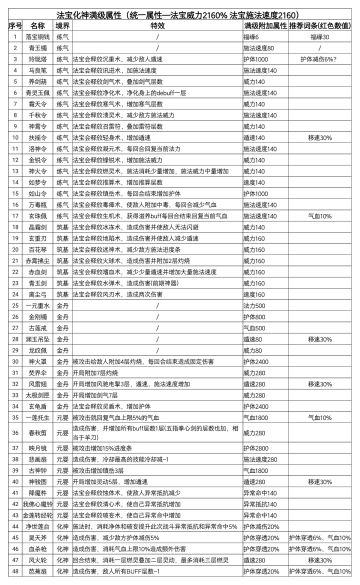 法宝功法藏品奇遇一览图