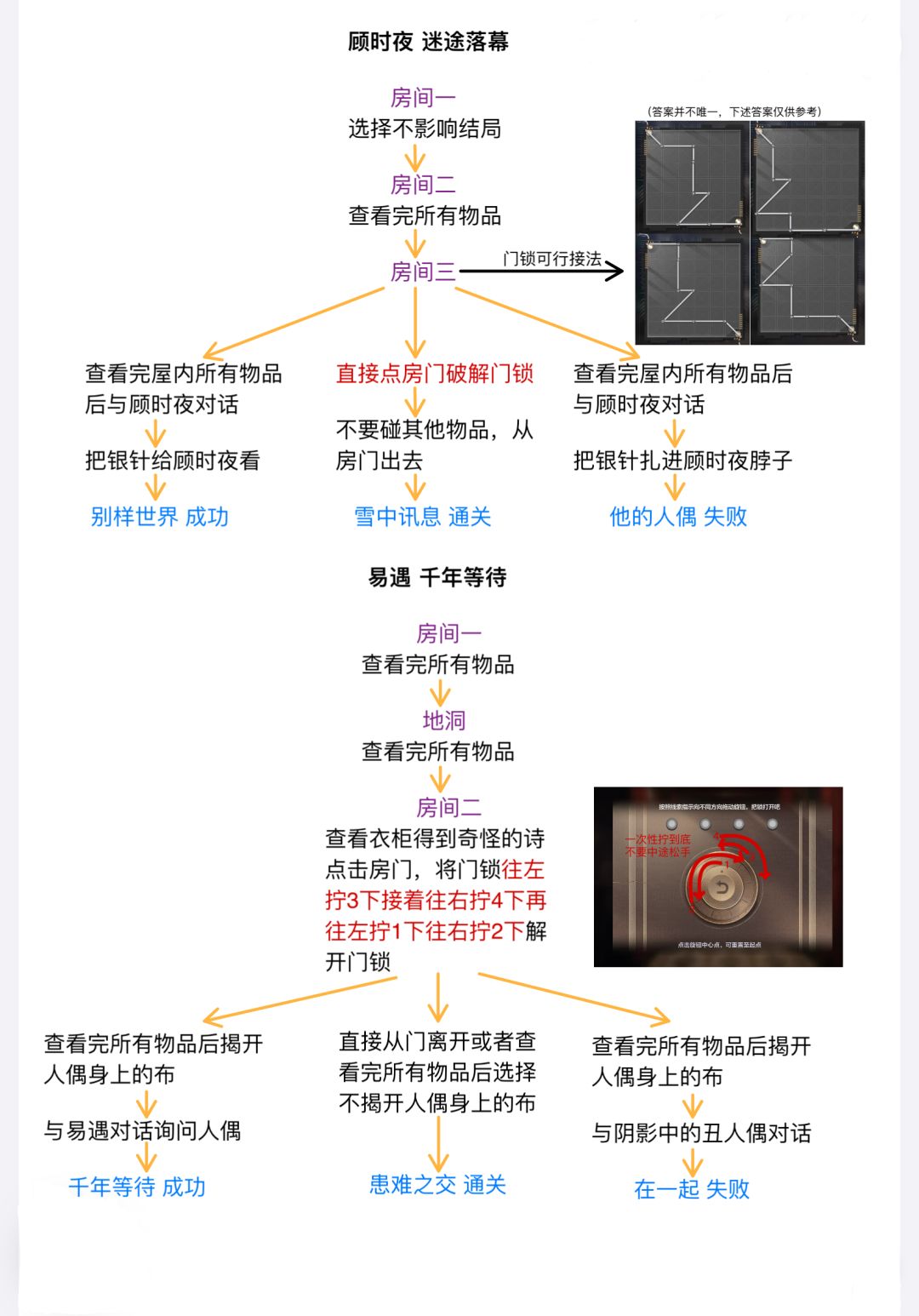 人偶之匣迷失空间密室综艺详细流程攻略 2