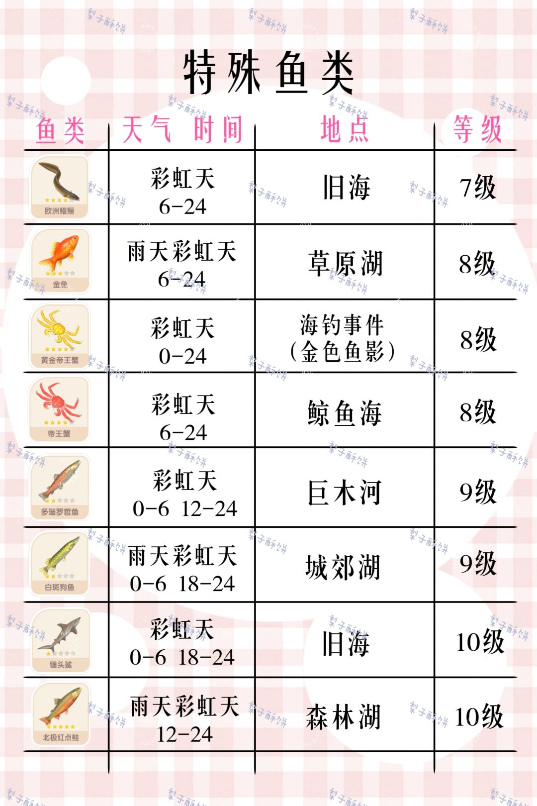今日特殊天气攻略已更新! 3