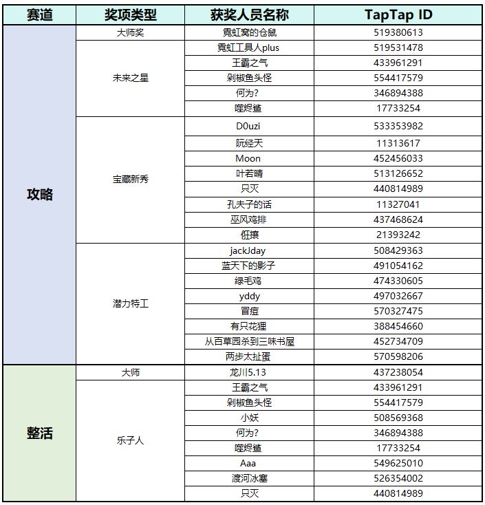 哇哦,又中了喔 2