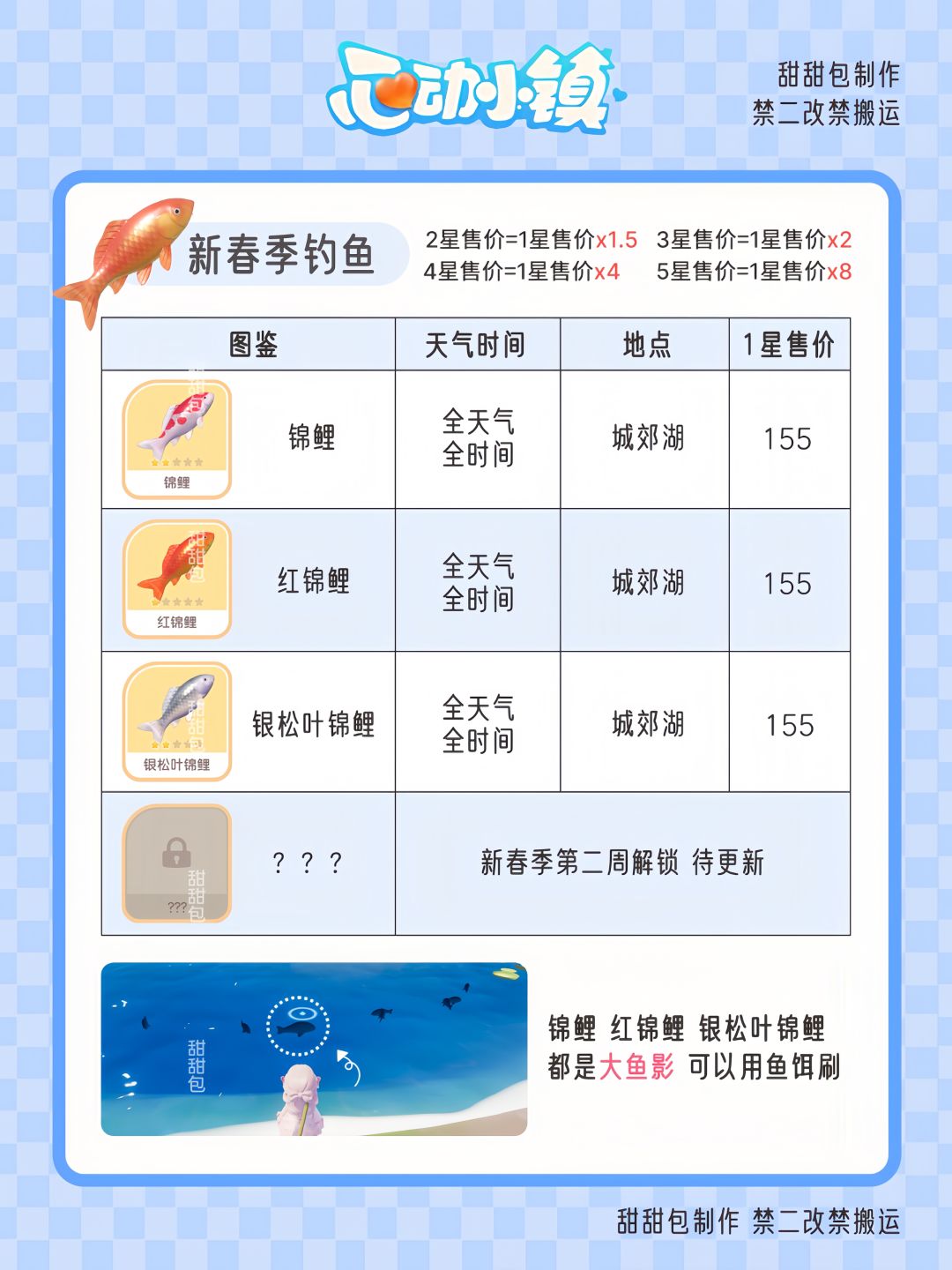 新春潮流季限定钓鱼图鉴全攻略 2