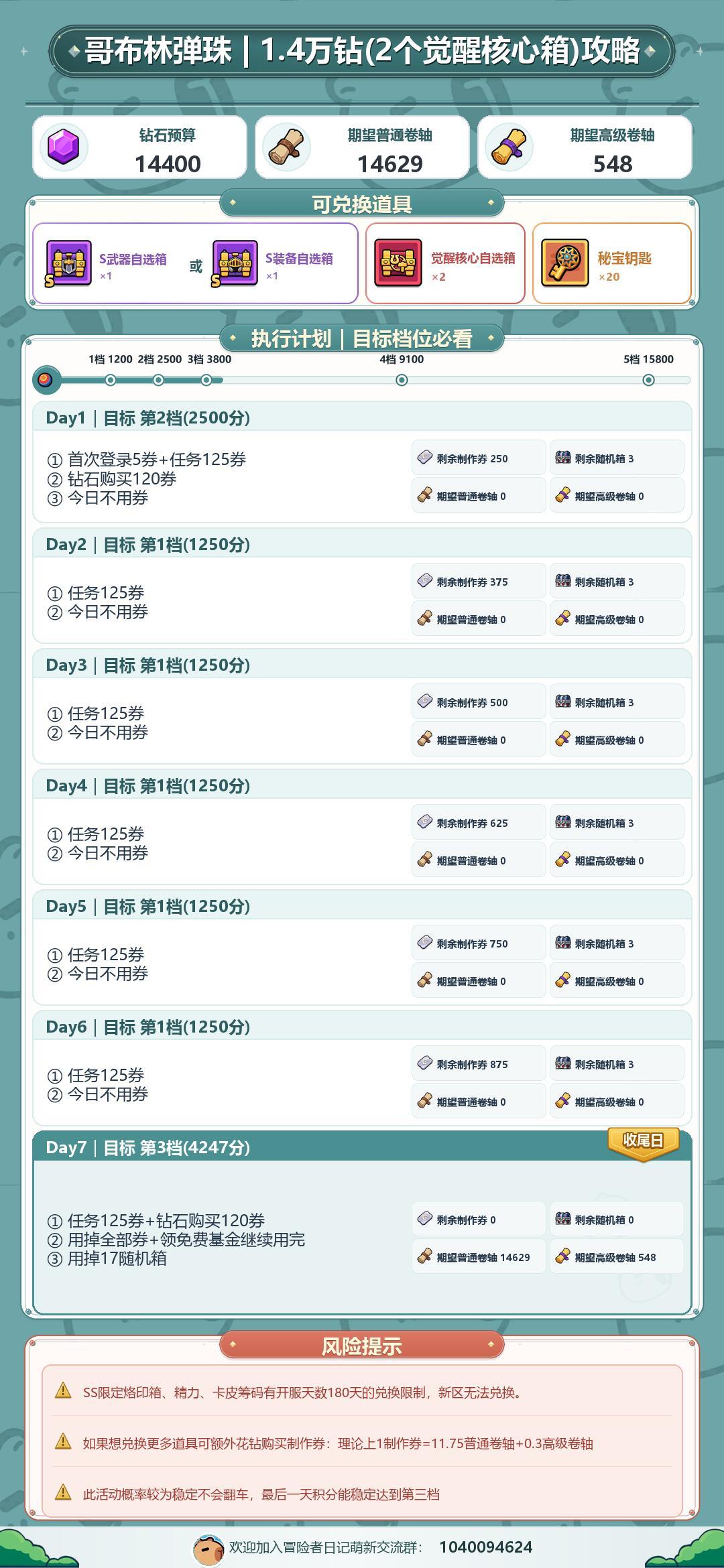 26.10.12哥布林弹珠攻略 1