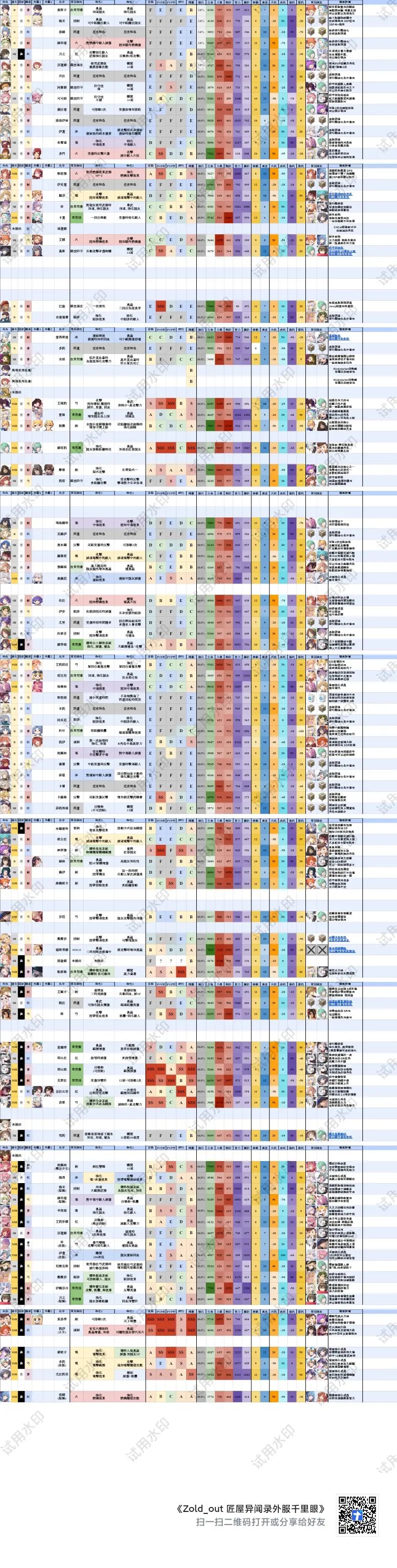 全网最全攻略+礼包码+邀请码 2