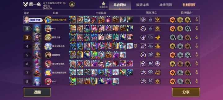 话说为什么没有人玩狗熊?截图