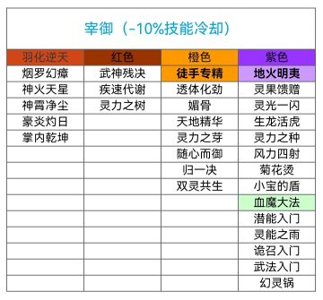 npc全道心逆天改命池子名称一览