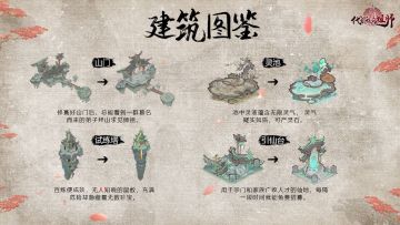 🏯建筑图鉴 | 第3期 修葺山门，广收人才~