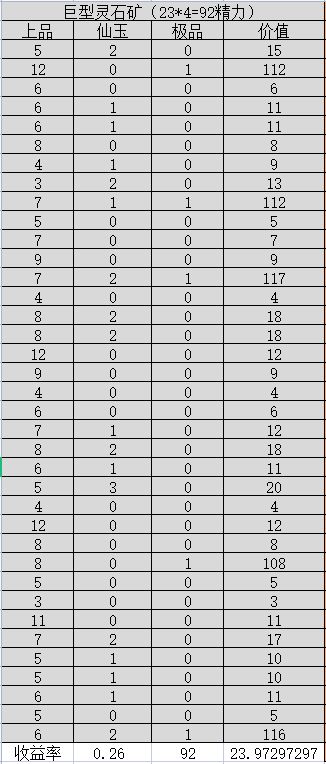 坊市交易——挖矿（空壳合体四手矿工）