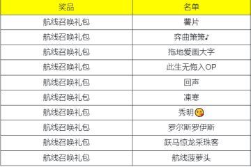 【已开奖】每周话题｜分享甚平联合作战伙伴阵容！赢取航线大礼包！