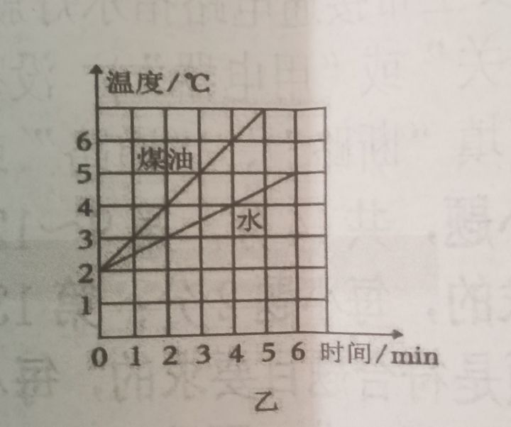 这水和煤油从哪弄的截图