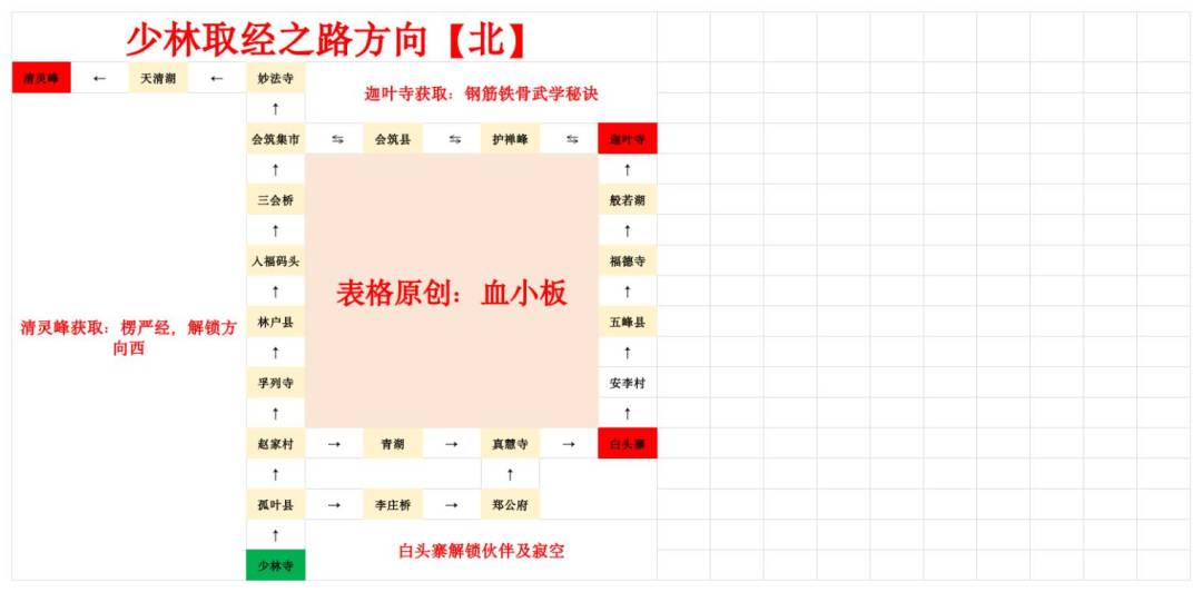 《武侠五阶岁月卡全通详解攻略》 7