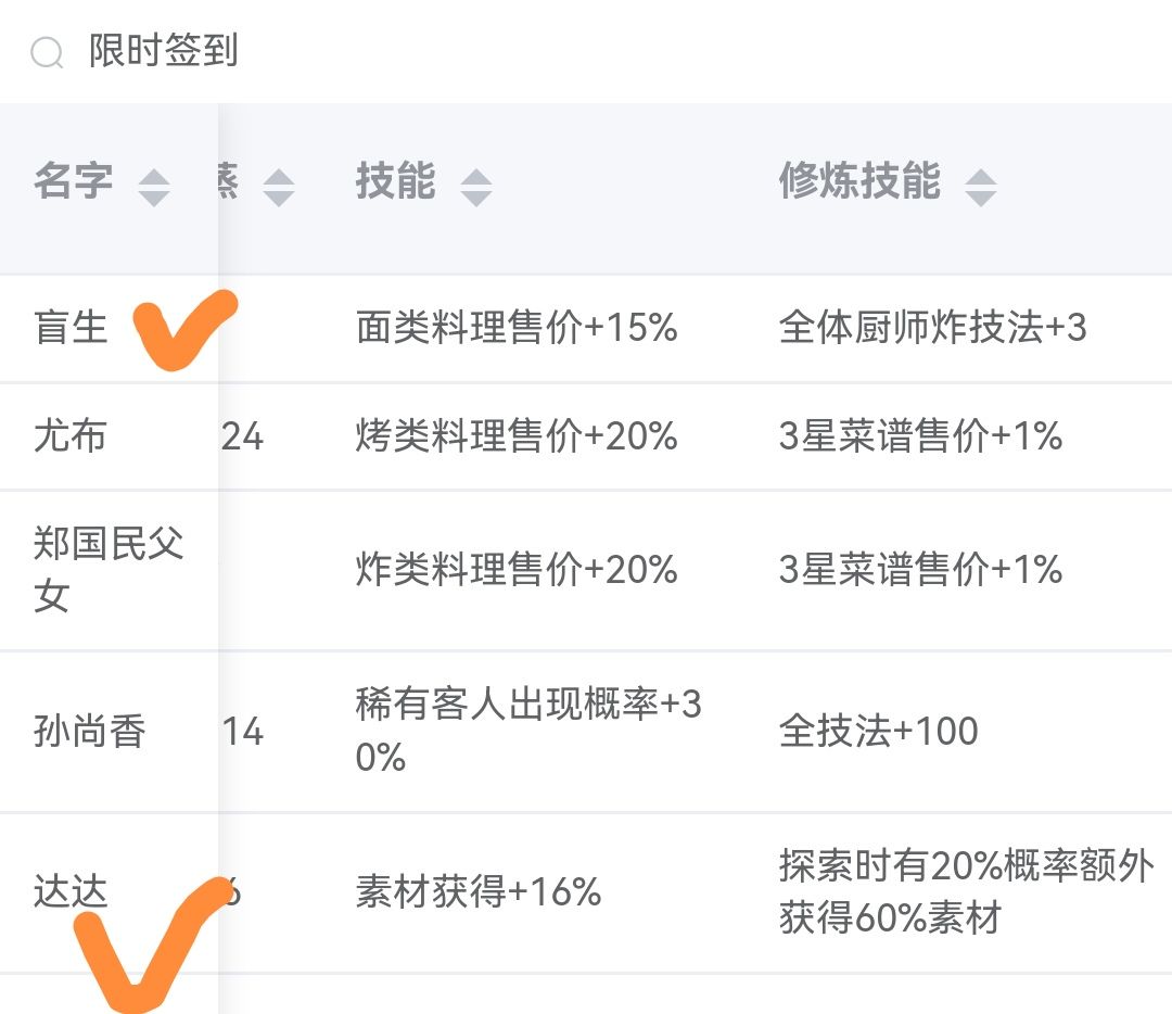 问问活动期间签到送的厨子会返厂吗? 2