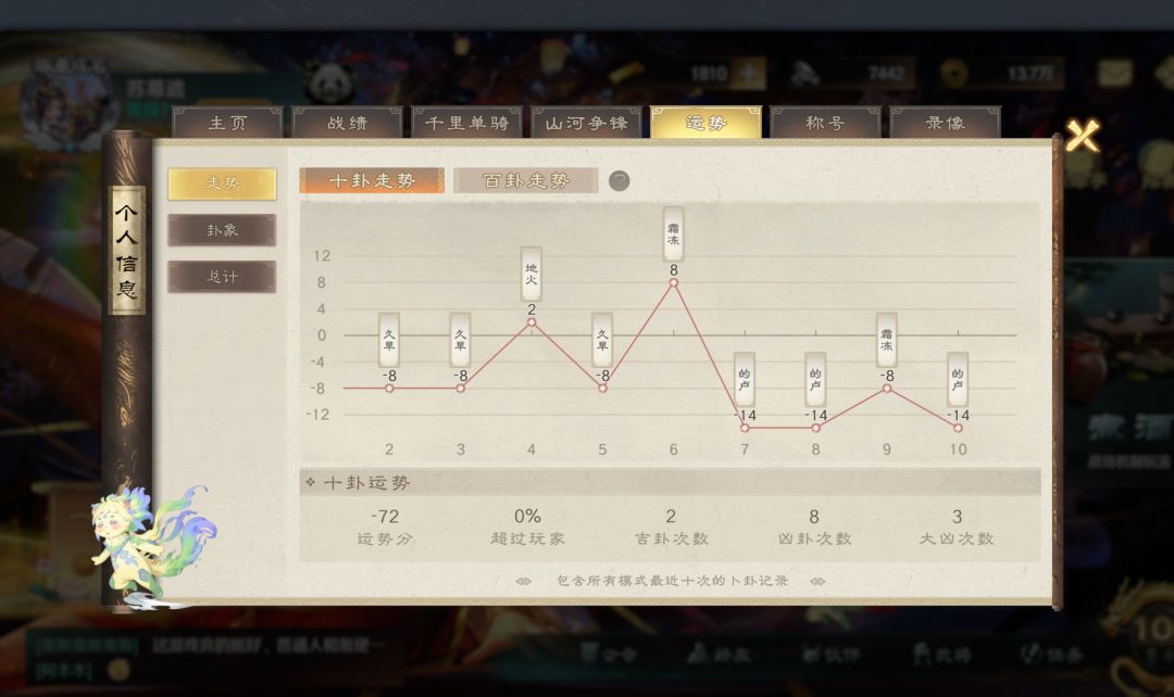 一天内连判三个的卢8 1