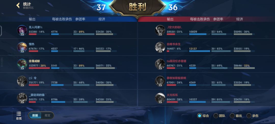 谁懂这一刻的救赎感 2