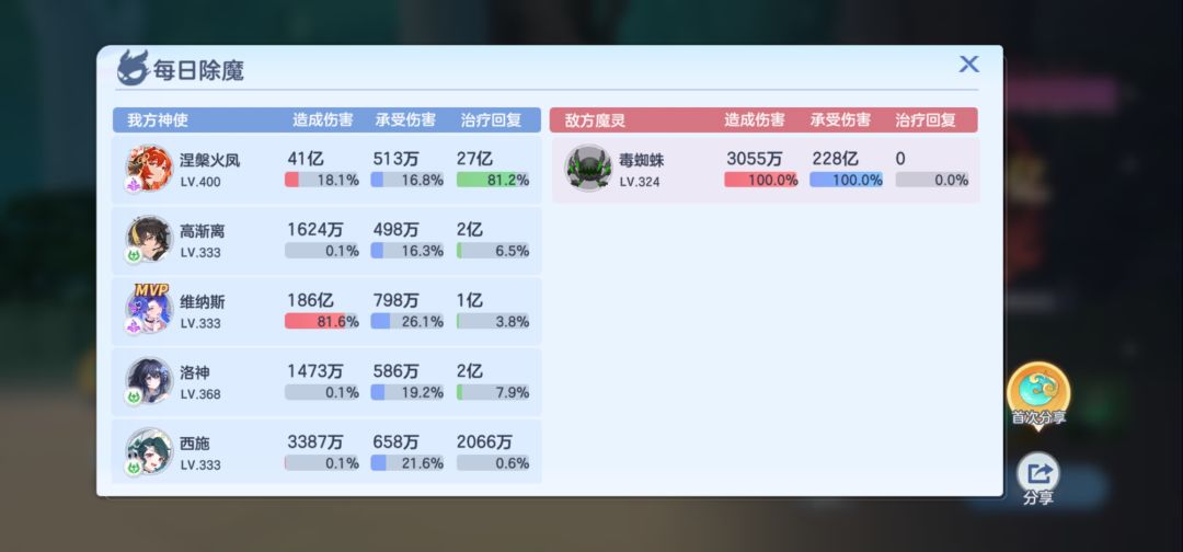 维纳斯太好用了 3