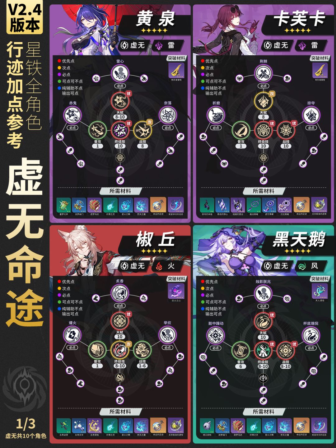 【星铁2.4】全角色行迹加点推荐-双倍掉落 4