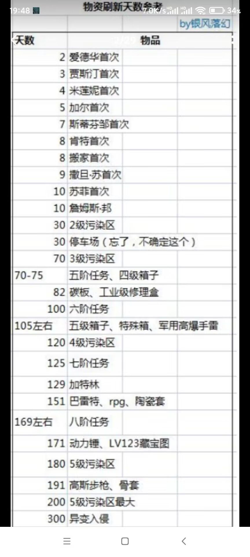 百天规划2.0 3