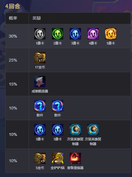 金蛋里面有什么？ 3