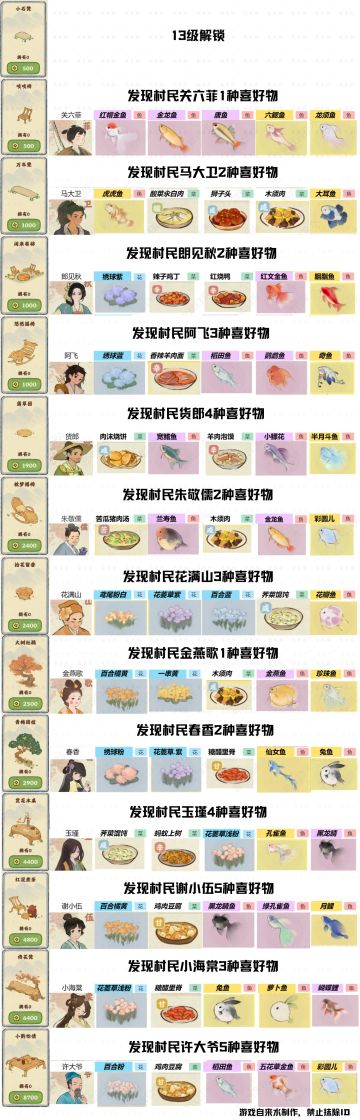 【村民喜爱物品装饰】图文版攻略