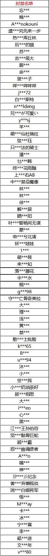 《坎公骑冠剑》封禁处理帐号ID名单公示