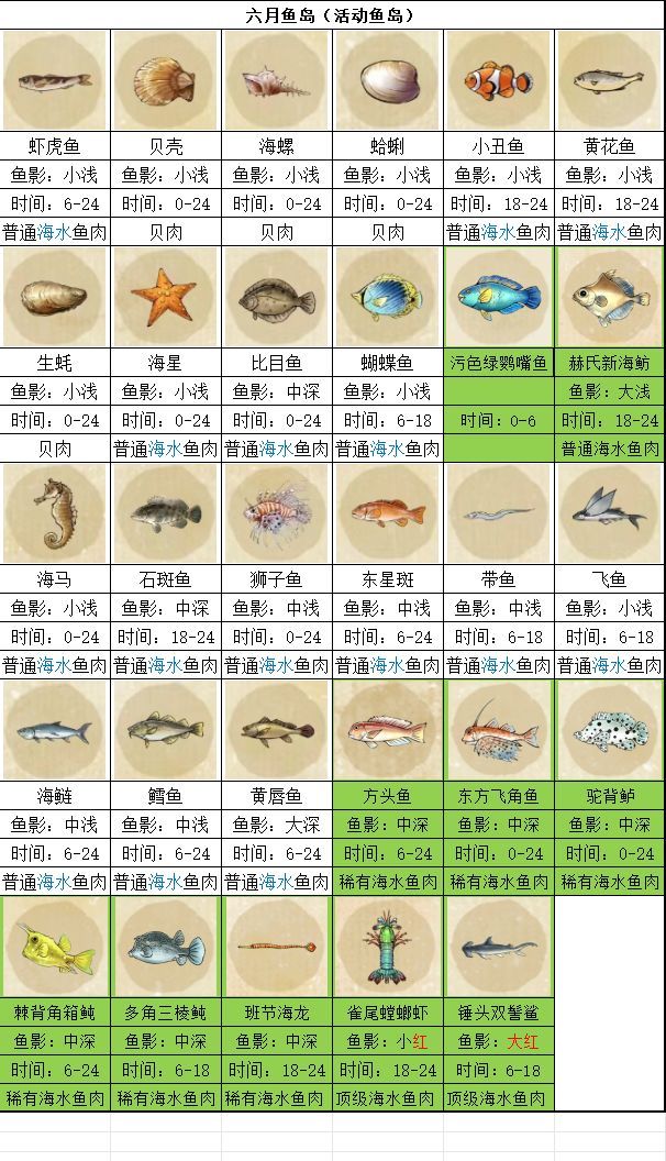 最近新手好多,发点前人有用的东西 3
