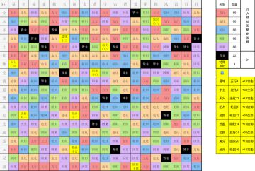 【补档】全棋盘落子位置已确认（更新：第9个特殊棋子已找到）